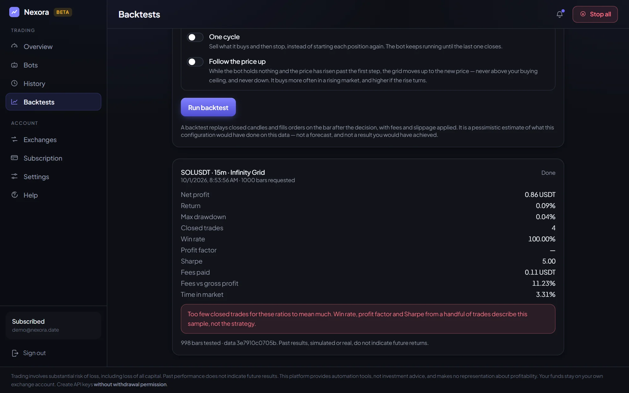Backtest — Nexora